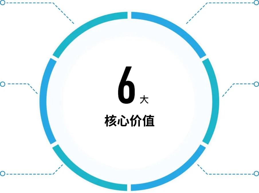 泛微数智大脑Xiaoe.AI平台价值示意图：在各类办公、业务场景中运用智能化技术，让组织更加智慧、敏锐